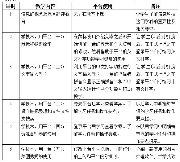 顾雪峰老师采用边学技术边使用平台