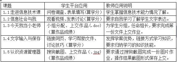 倪勇老师采用边学技术边使用平台