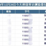 测验分的处理和应用