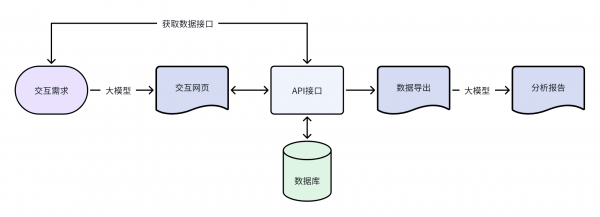 QuickForm介绍