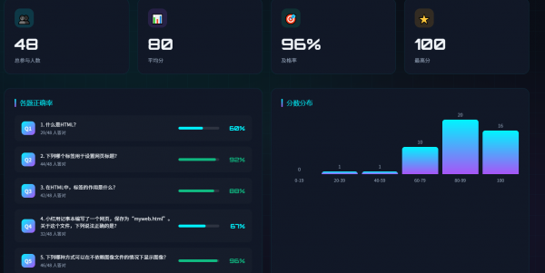 learnsite登陆信息结合QuickForm的数据采集