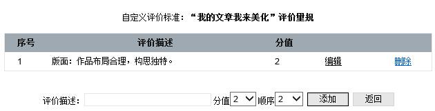 Learnsite助力初中信息科技作品展示与评价的研究